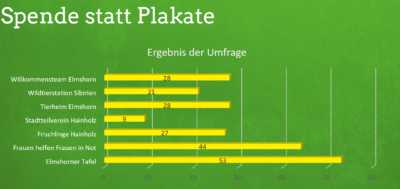 Ihr Altpapierankauf In Berlin Links